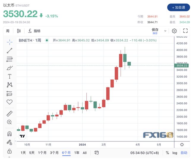 btc价格今日行情美元,btc价格今日行情美元价格