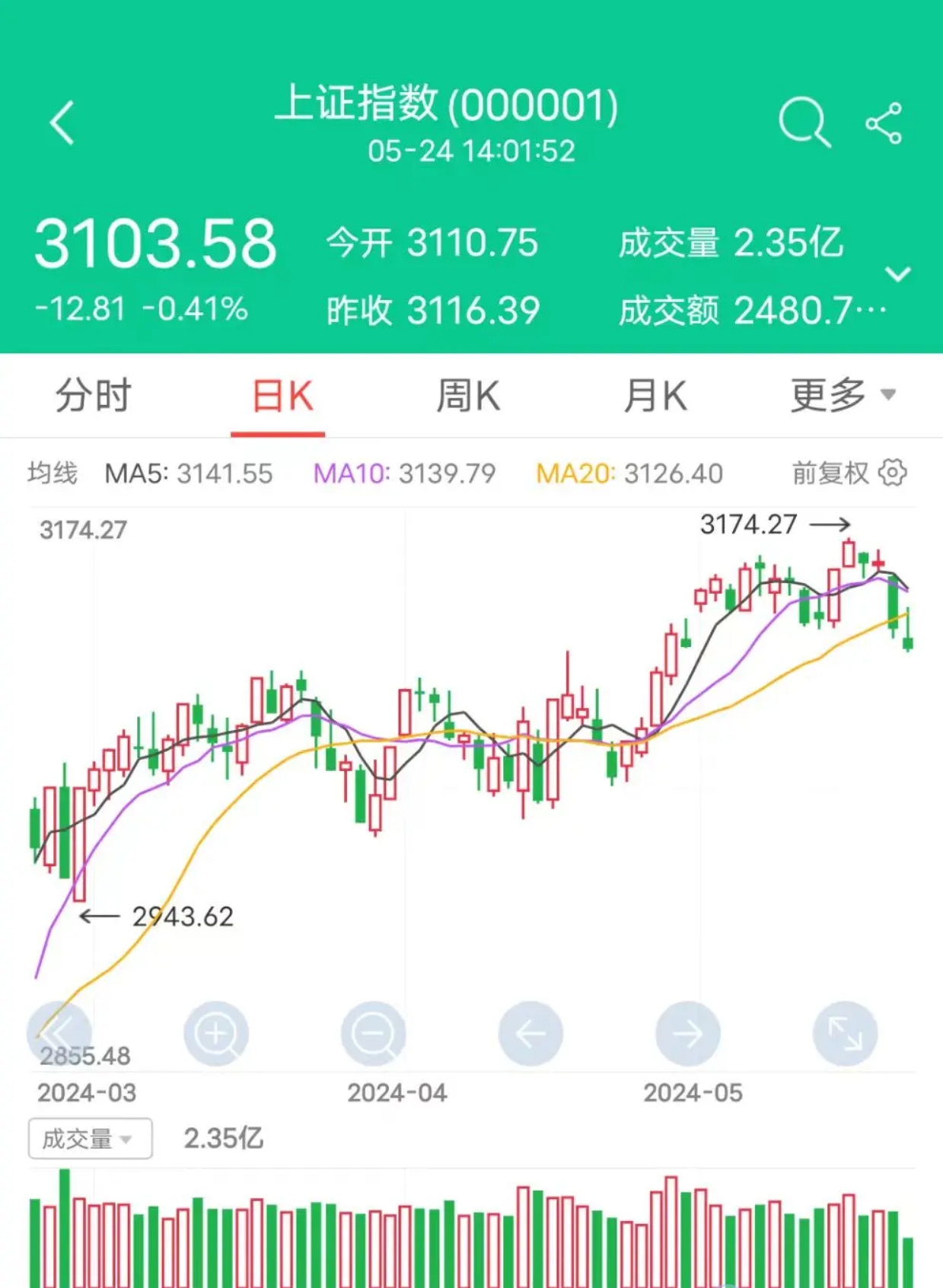 虚拟币成交量下降,虚拟币成交额下降意味着什么
