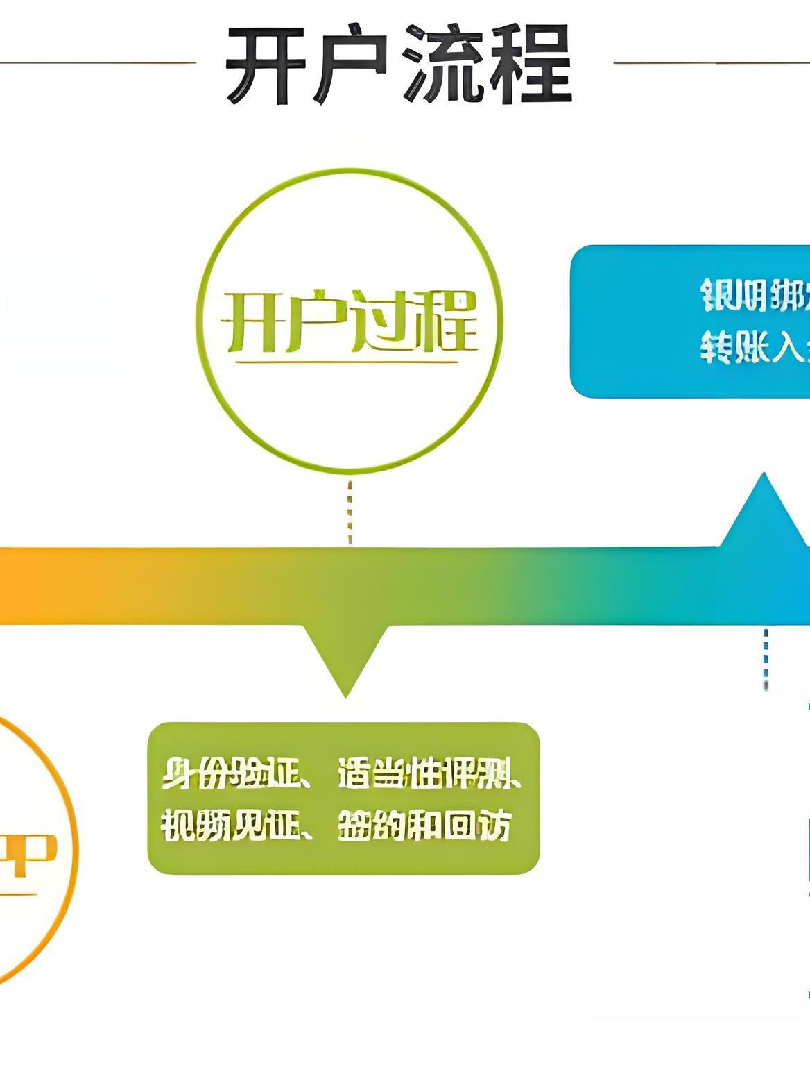 开户教程,开户教程免费下载