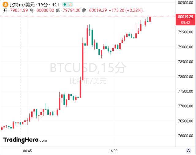 特朗普币实时价格行情,特朗普币实时价格行情最新消息