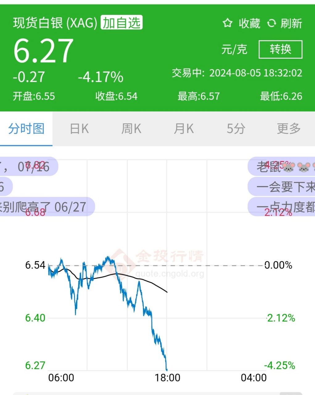 白银价格,白银价格走势图