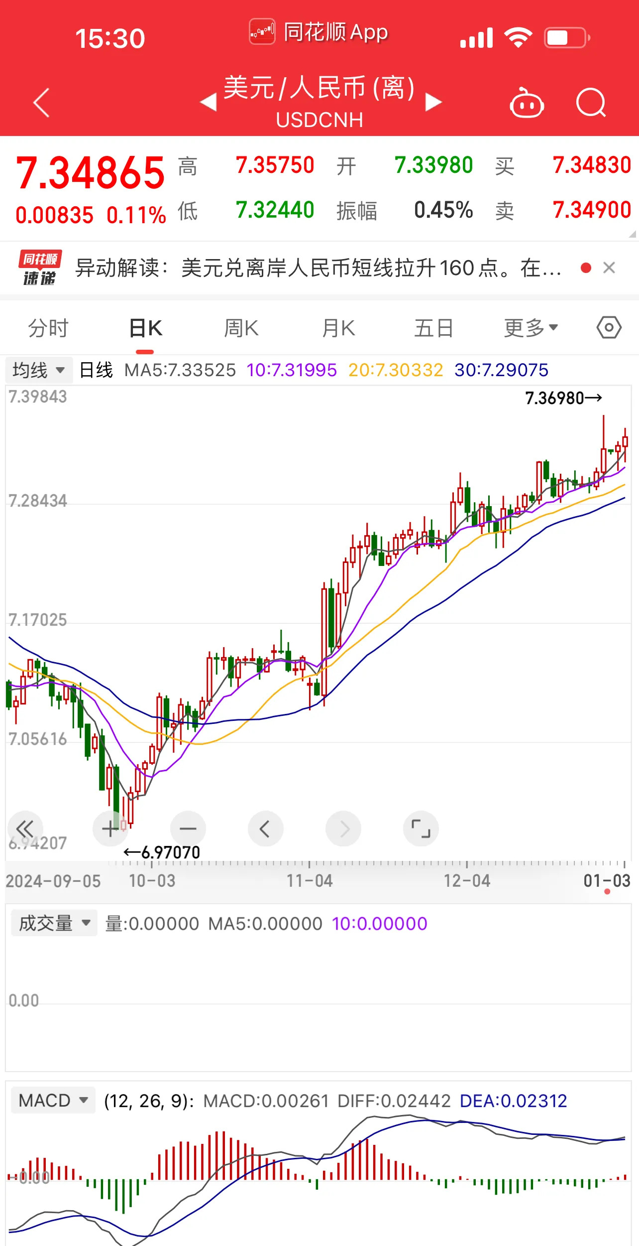 美元汇率,美元汇率走势