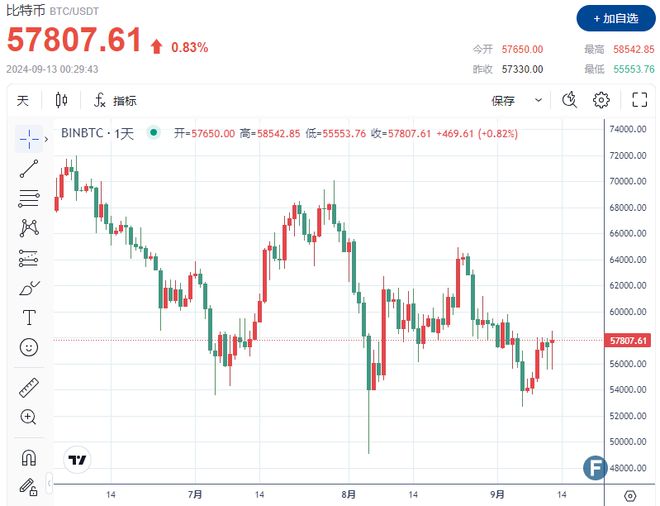 xrp币今日行情,xrp币行情走势非小号
