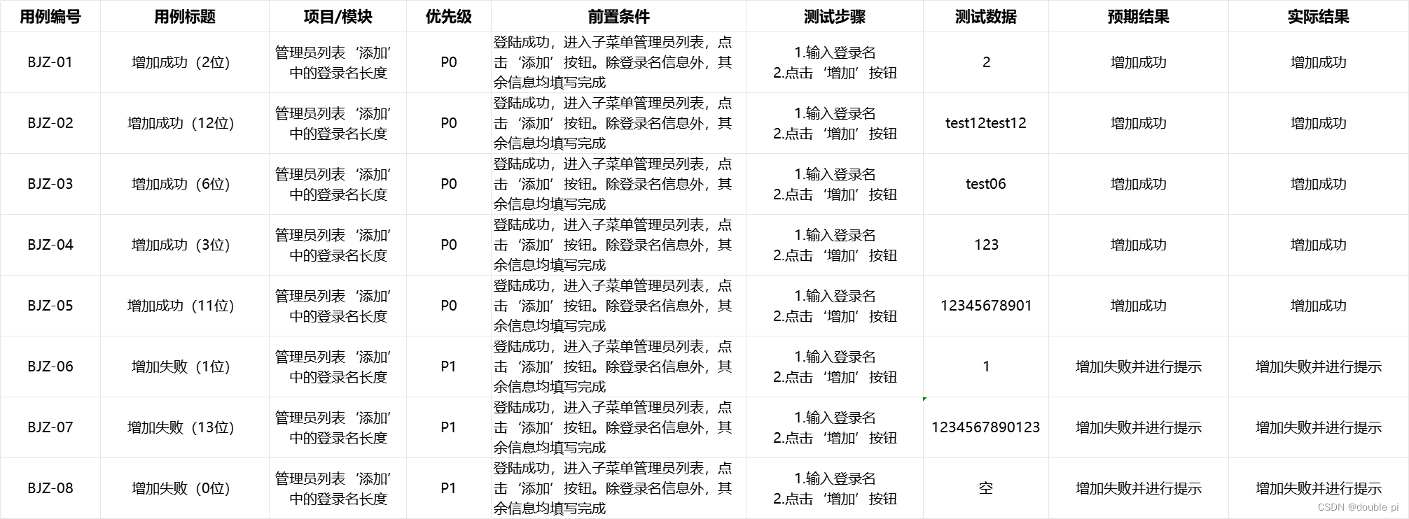黑盒软件的使用方法,黑盒软件的使用方法有哪些