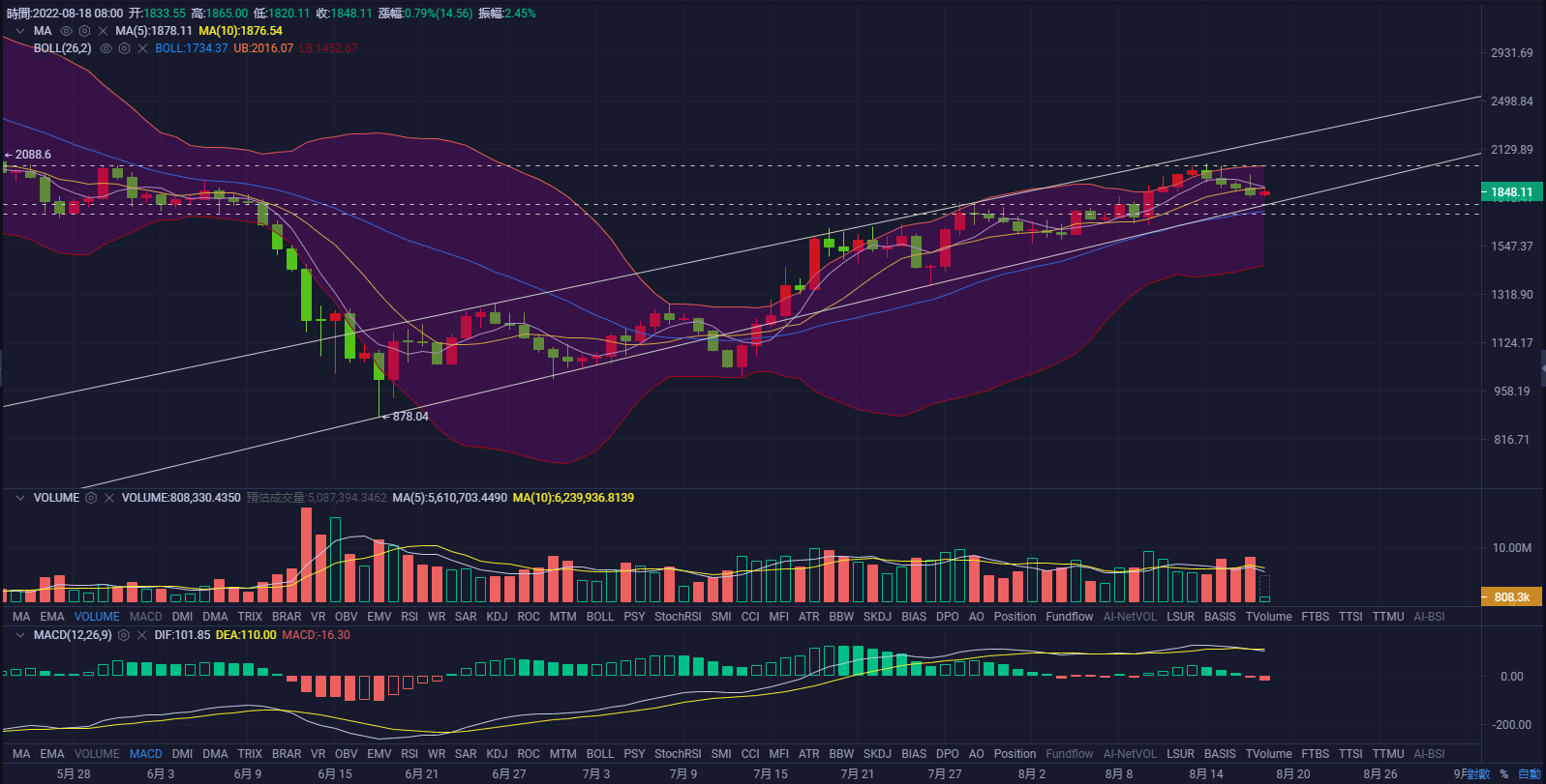 btc今日最新价格行情,虚拟币交易app下载安装