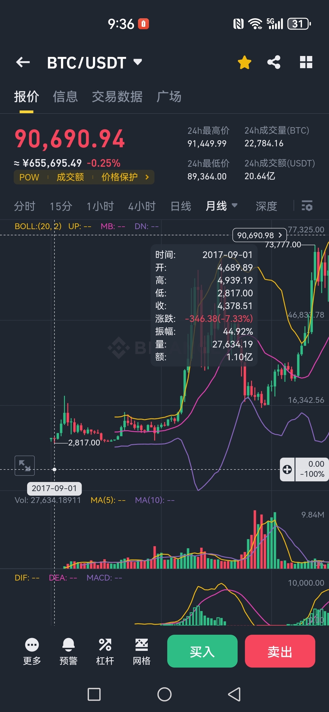 btc今日最新价格行情,虚拟币交易app下载安装