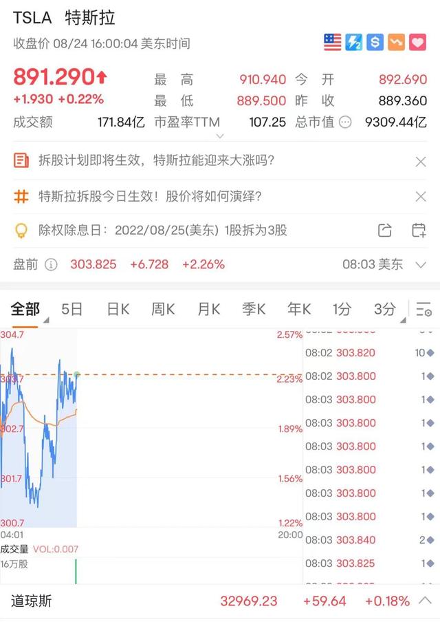 特斯拉股票,特斯拉股票暴跌