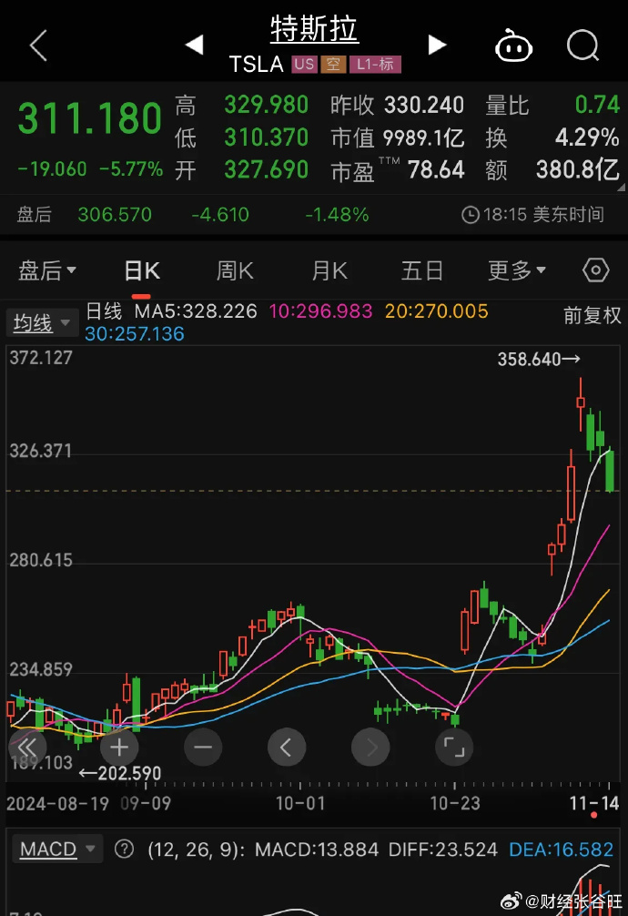 特斯拉股票,特斯拉股票暴跌