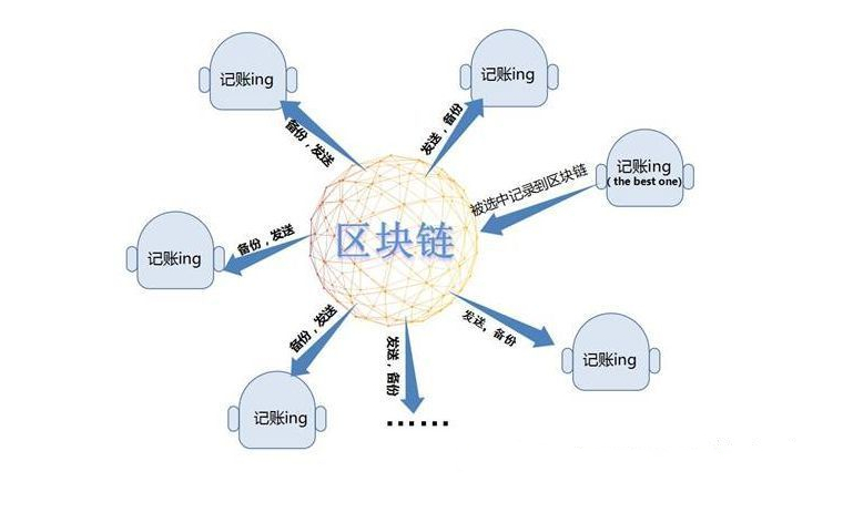 一台电脑多久挖一个比特币,家用电脑多久能挖一个比特币 一台电脑多久挖一个比特币,家用电脑多久能挖一个比特币