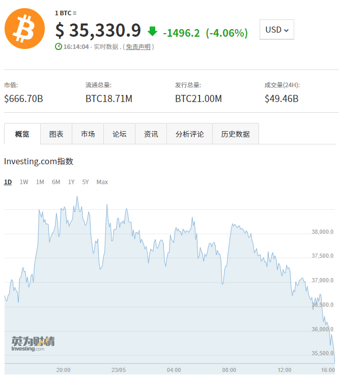 虚拟币爆仓要赔钱吗,虚拟币爆仓最多的一天