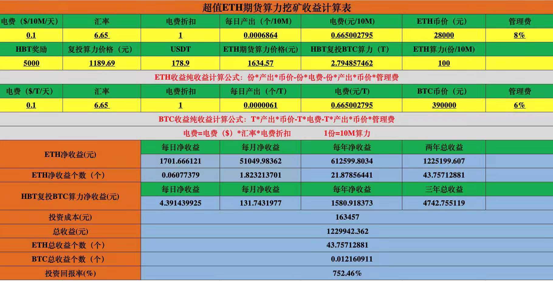 以太坊要挖多久,以太坊要挖多久才能显示收益