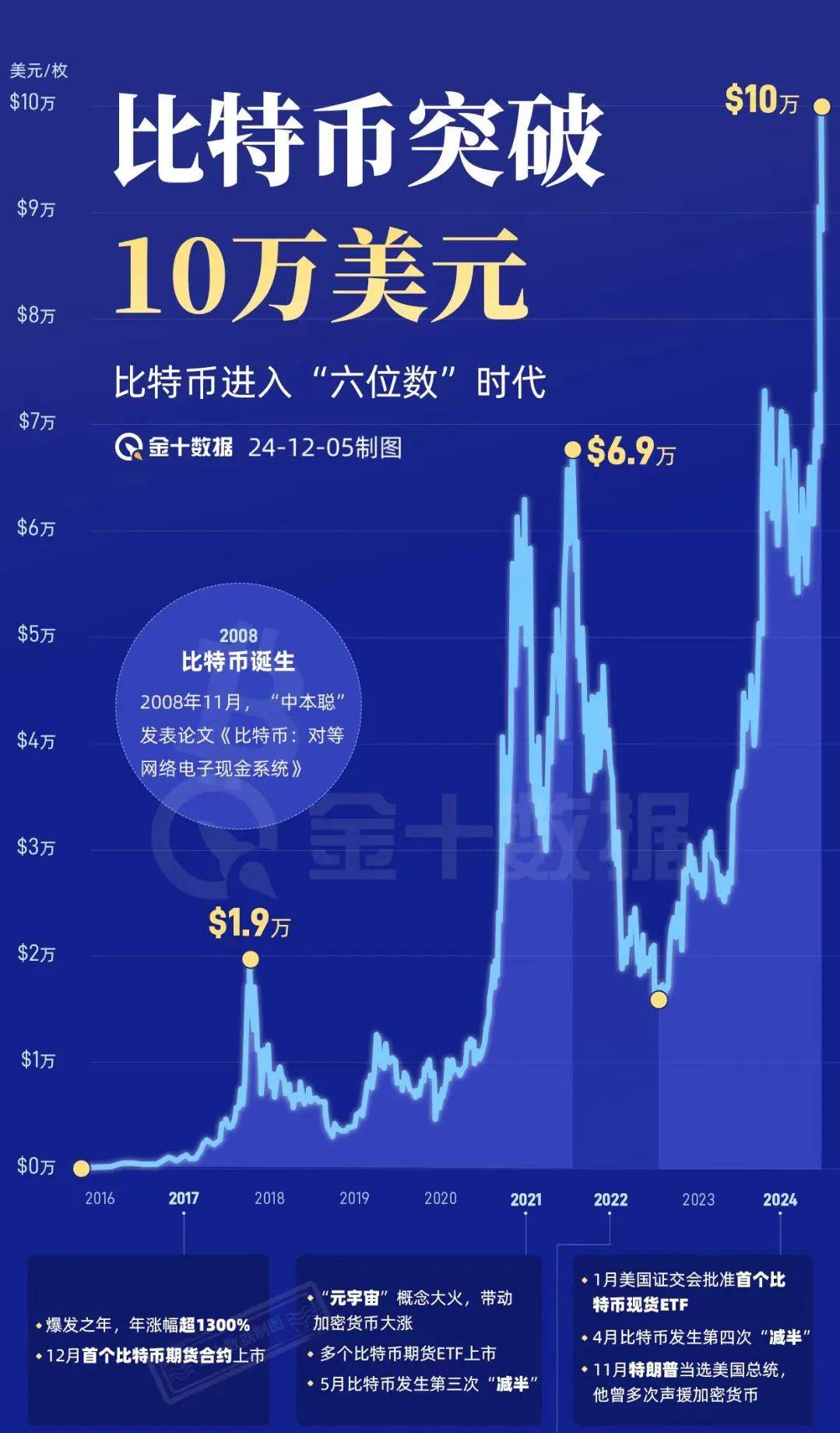 比特币钱包哪个最安全可靠的简单介绍