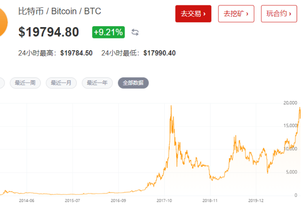 比特币历史价格走势图图片,比特币历史价格走势图图片大全