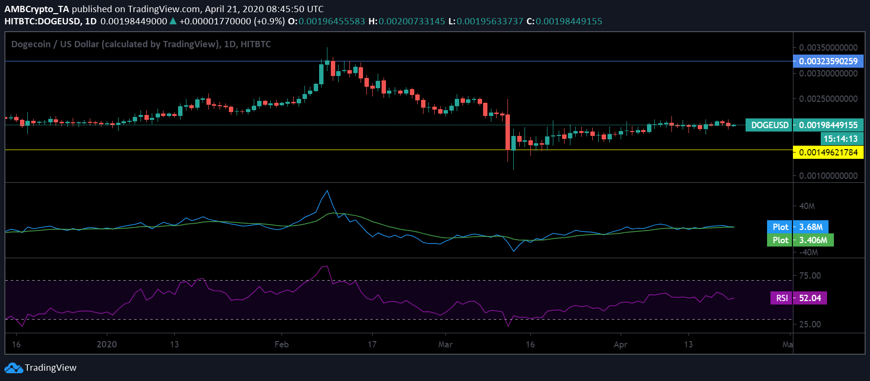 狗狗币行情,dogecoin狗狗币行情