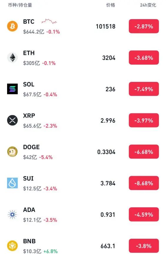 trump币价,trumpcoin