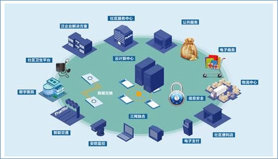 电子货币的特征有哪些?,电子货币的特征具有如下几个方面