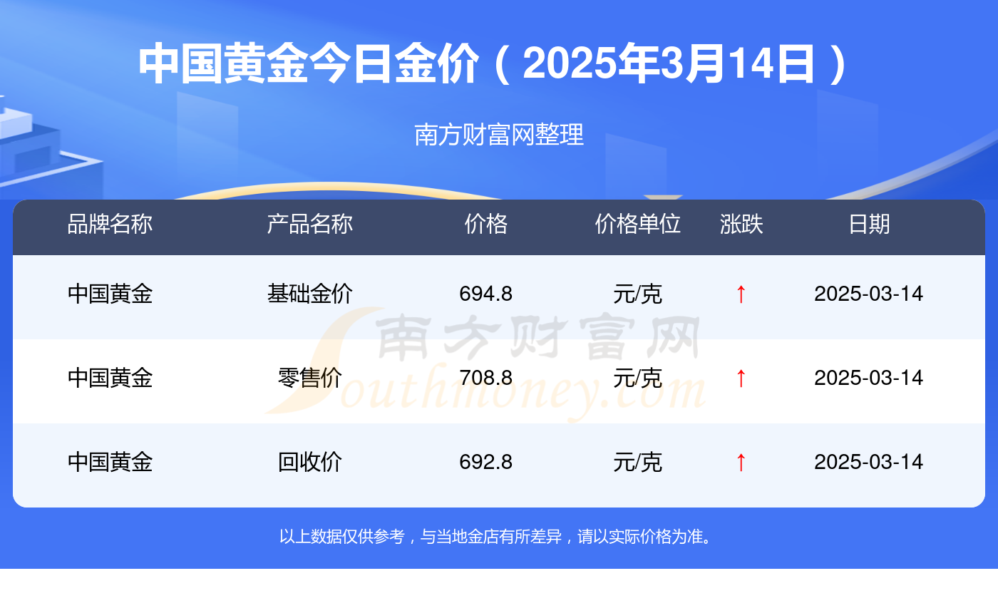 中国黄金今日价格,中国黄金今日价格官网
