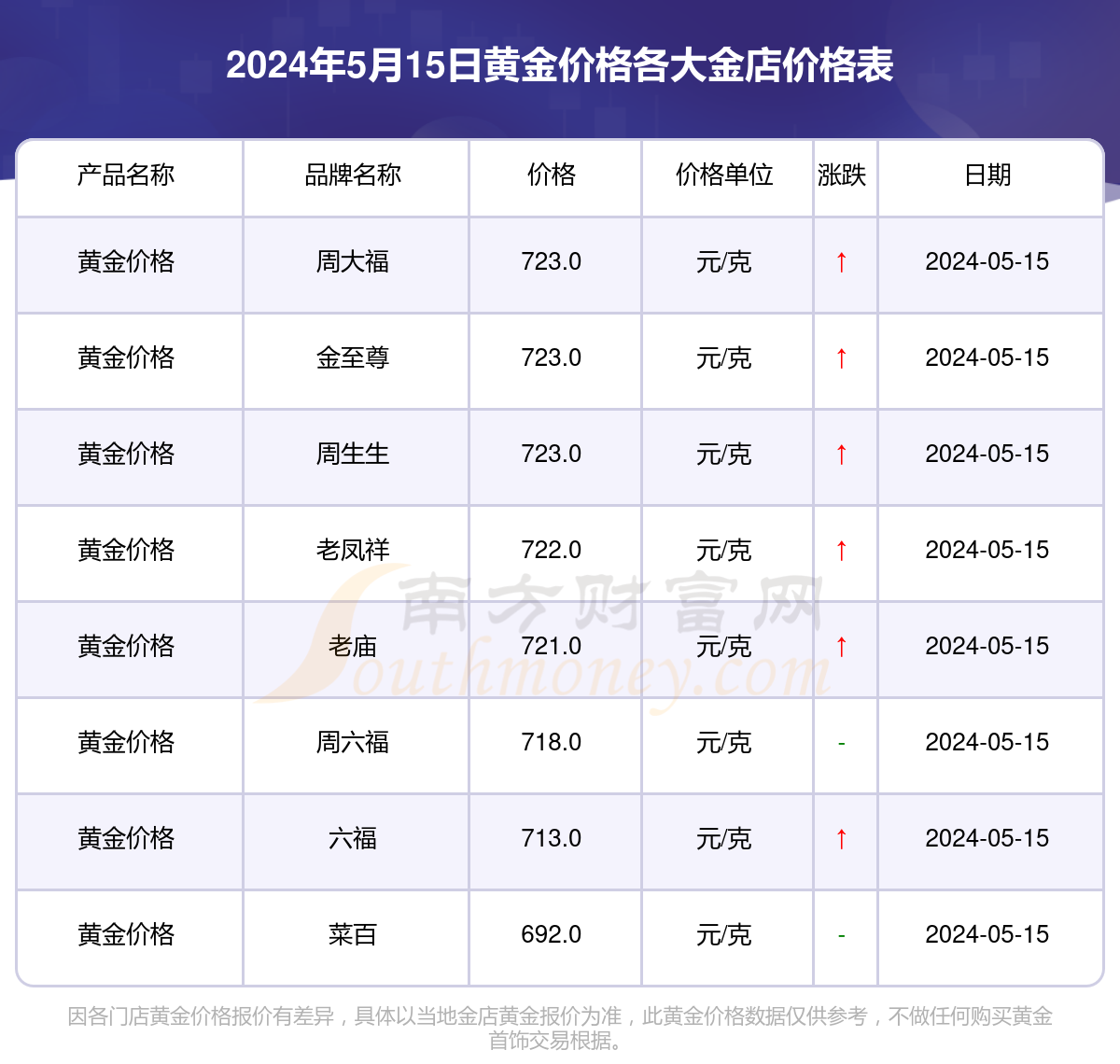 中国黄金今日价格,中国黄金今日价格官网