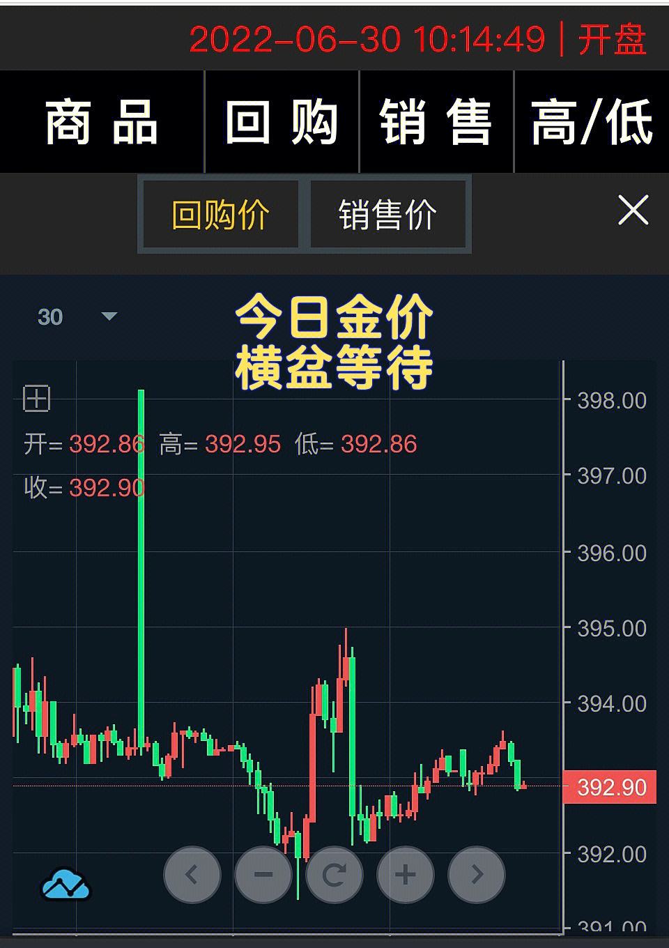 今日实时金价查询,今日实时金价查询价格