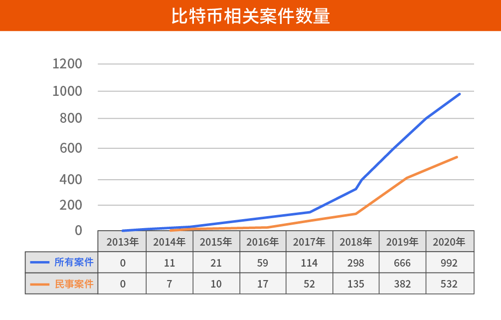 最新虚拟币纠纷案,最新虚拟币纠纷案例分析