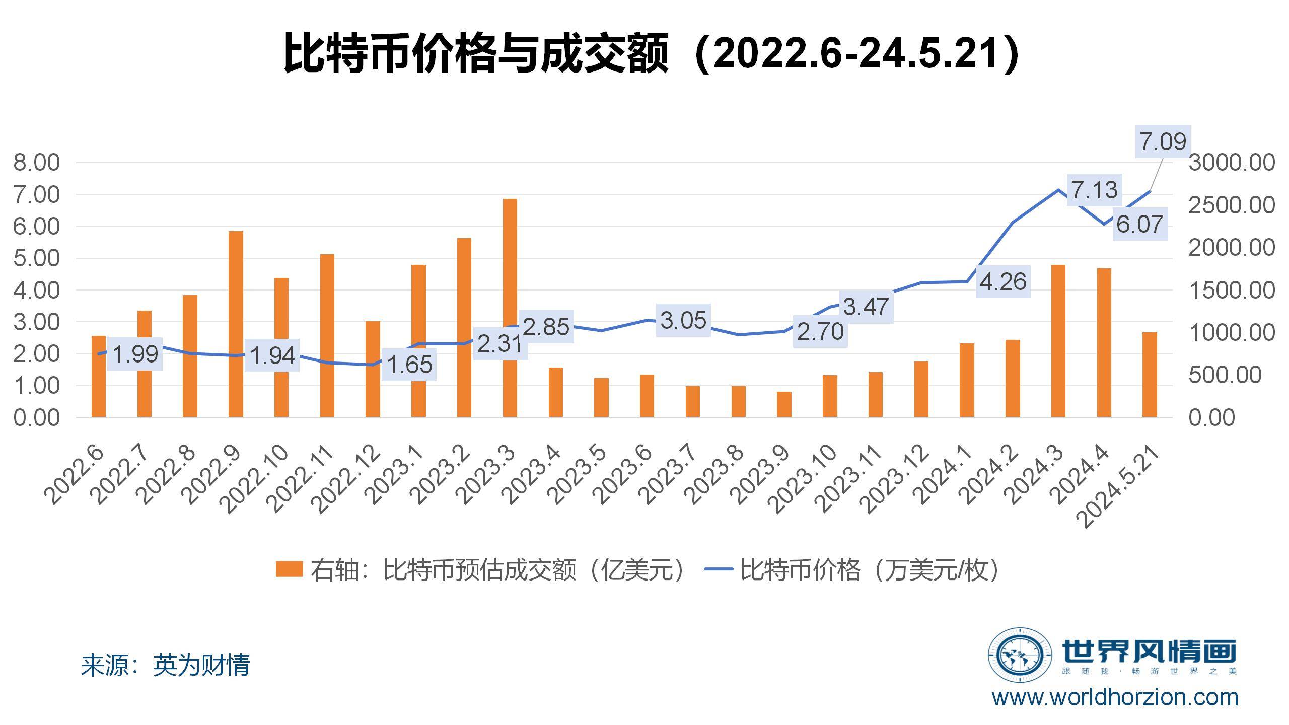 比特币多少钱一枚2024,比特币多少钱一枚2024最新价格