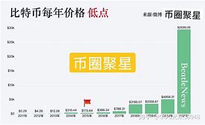 tt币2021年怎么样的简单介绍