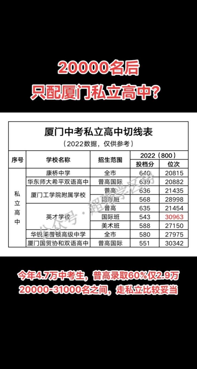 厦门市中招方案,2021厦门中招方案