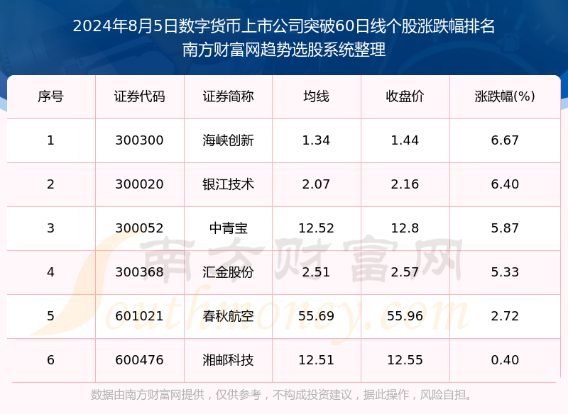 合法的数字货币有哪些公司,合法的数字货币交易所有哪些