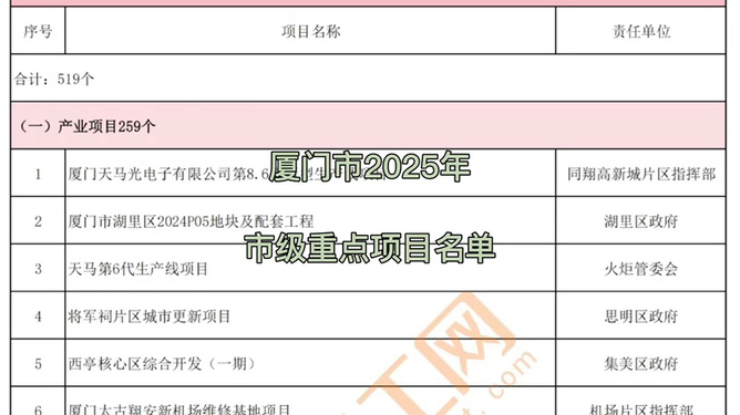 2025年厦门已确定拆迁的名单,20192035厦门规划拆迁村