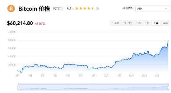 比特币一个多少钱最新价格,比特币一个多少人民币今天行情
