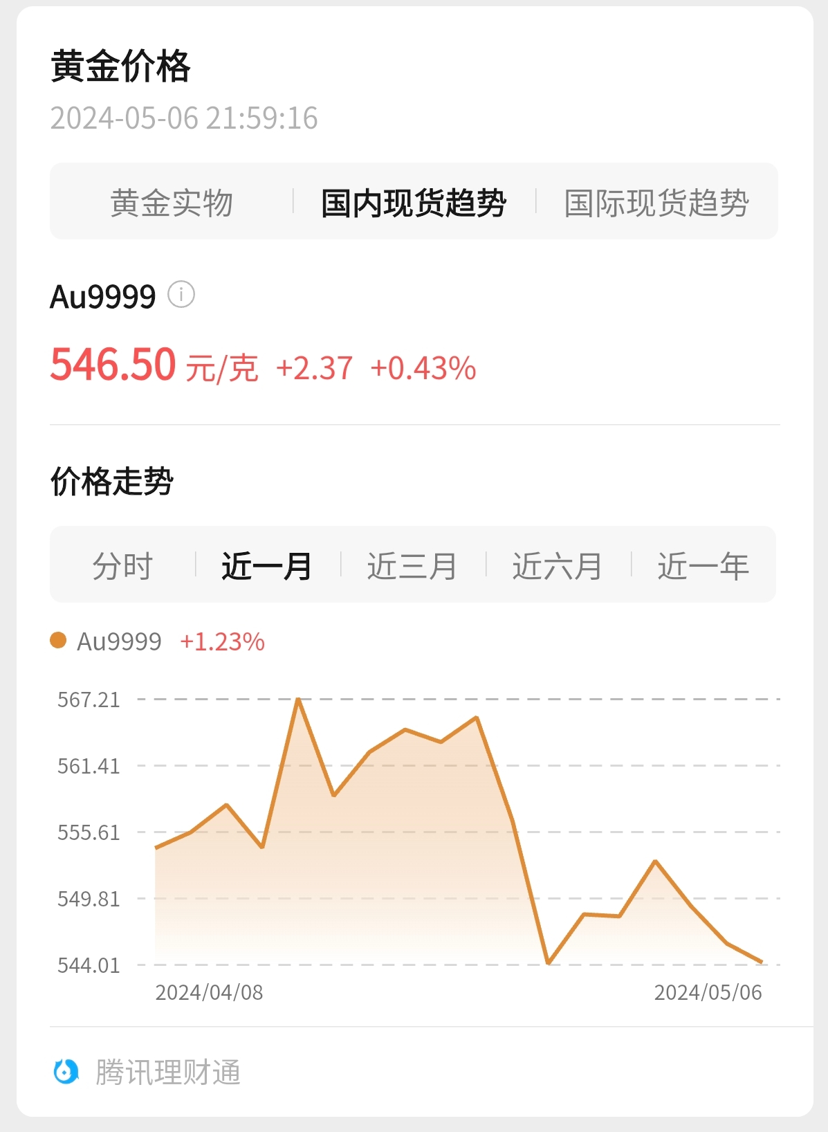 黄金价格今日查询999足金,黄金价格今日查询999足金今天