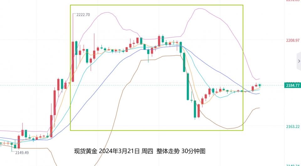 黄金价格实时走势图,国际黄金价格实时走势图