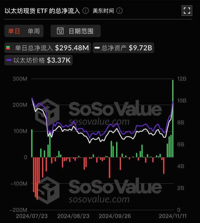 以太坊总发行量,以太坊 发行总量