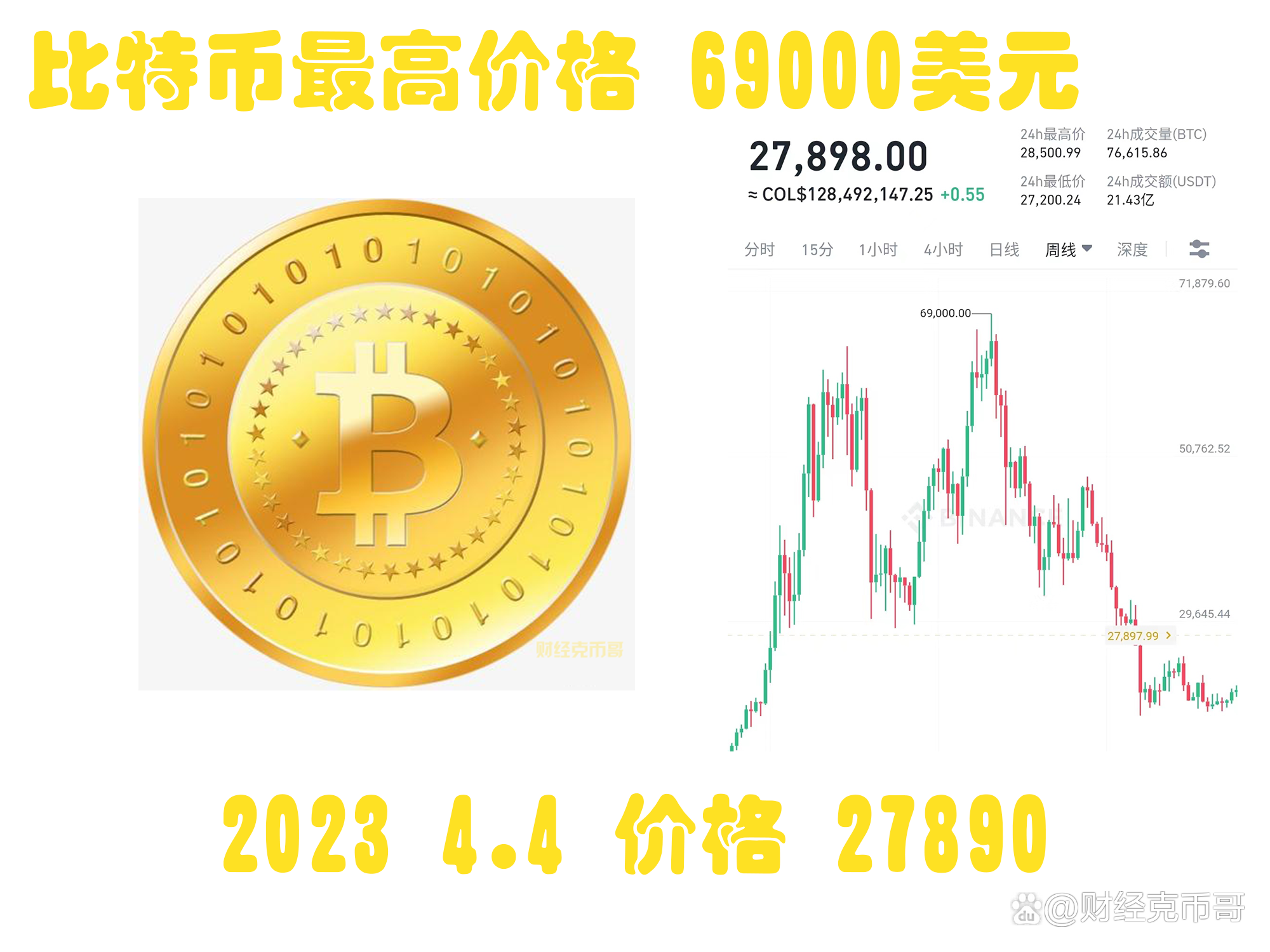 比特币今日多少钱一枚,比特币实时价格今天多少钱一个