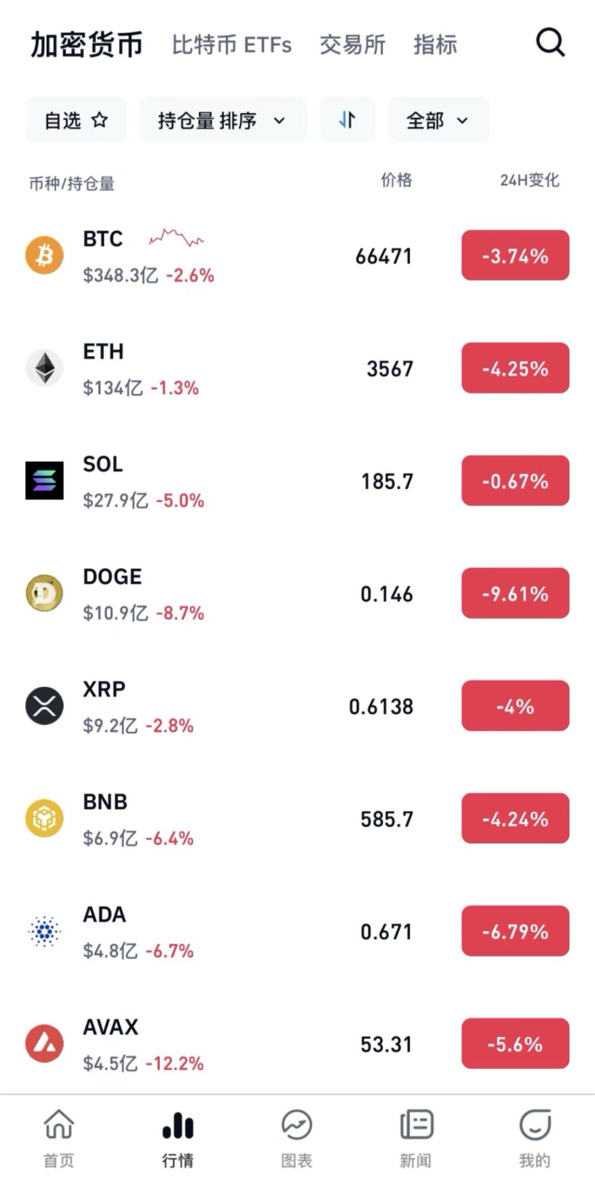比特币今日多少钱一枚,比特币实时价格今天多少钱一个