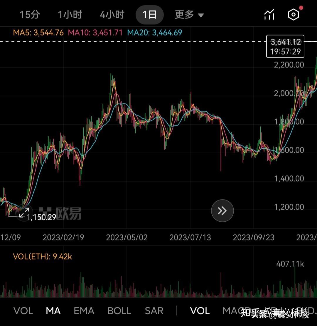 以太坊价格,以太坊价格今日行情新浪 以太坊价格,以太坊价格今日行情新浪