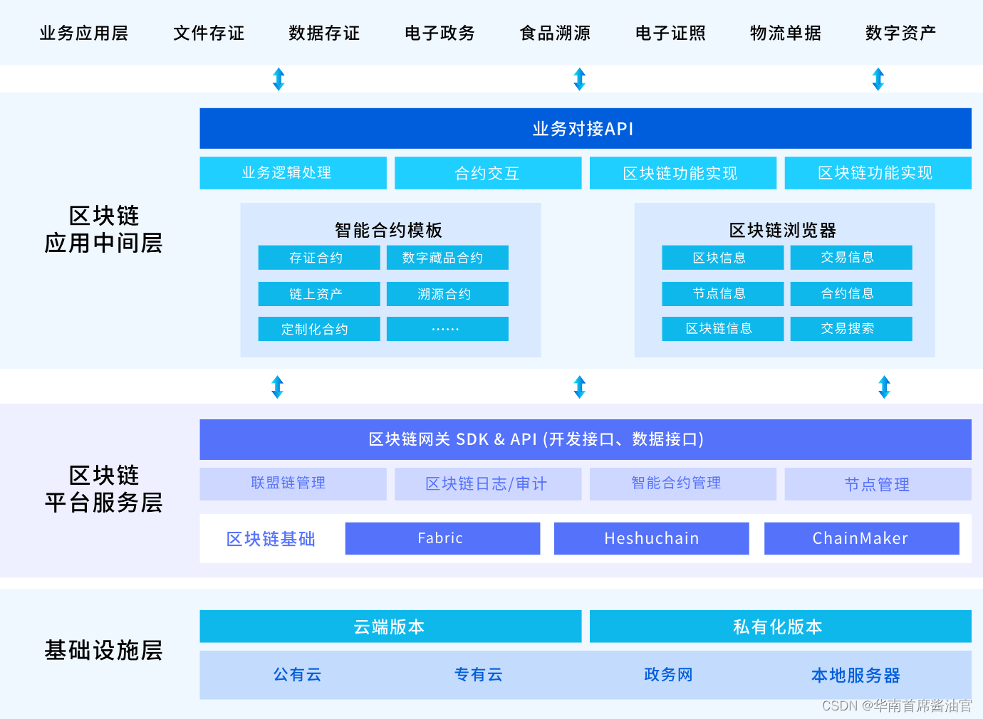 区块链技术通俗讲解,做区块链一年能赚多少