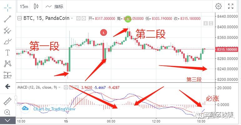 快速学习虚拟币看盘技术的简单介绍
