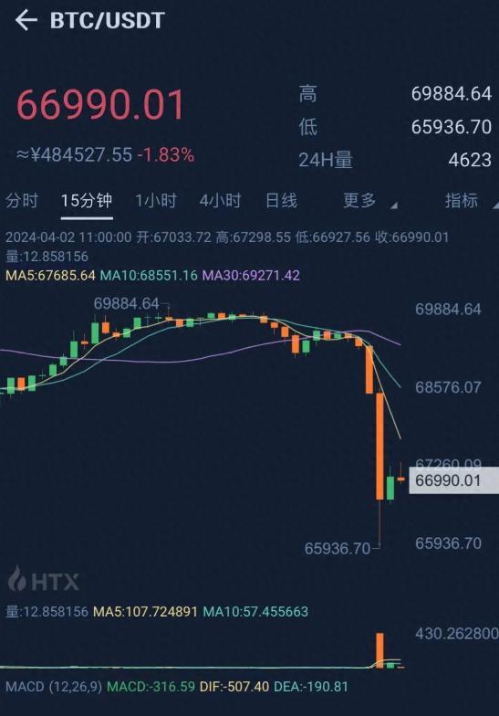 今天虚拟币大跌为什么,虚拟币这两天为什么跌幅不小