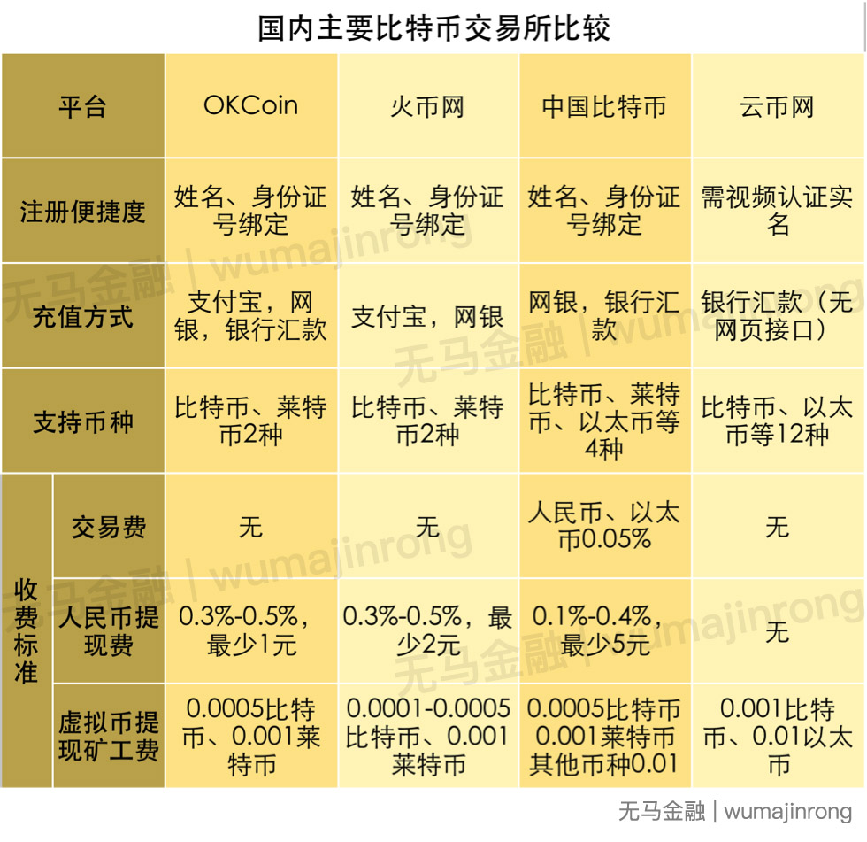 莱特币潜力如何,莱特币值得投资吗