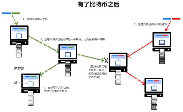 虚拟币到底是干什么的,虚拟币到底是干什么的啊