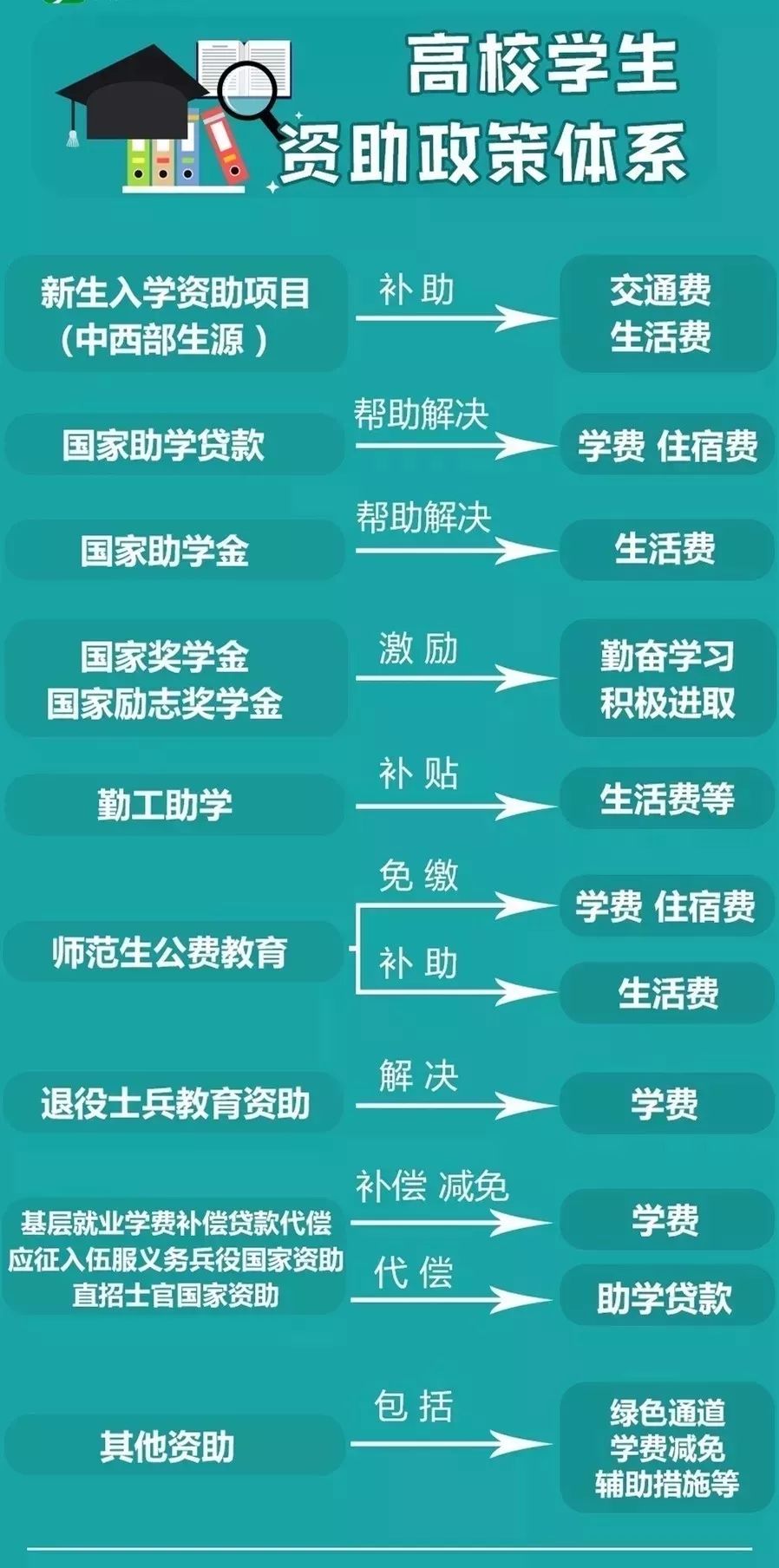 国家助学金红头文件,word一键生成红头文件