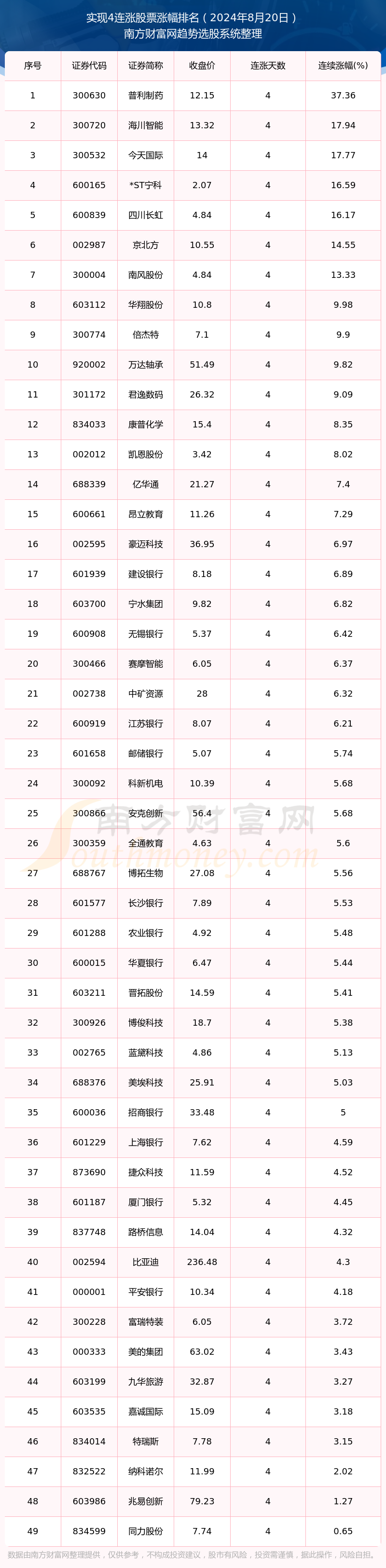 币市今日行情最新,下一个暴涨的虚拟币