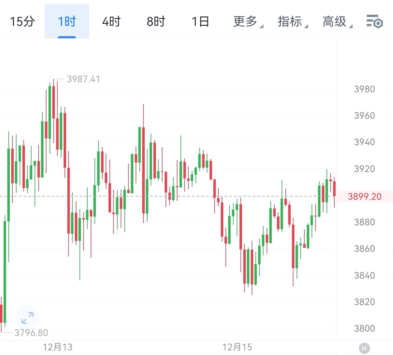 以太坊币行情走势图,以太坊币最新价格走势图