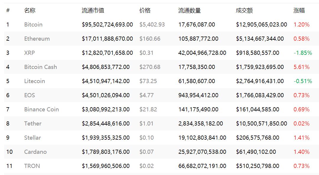 关于莱特币2025会涨到多少钱的信息