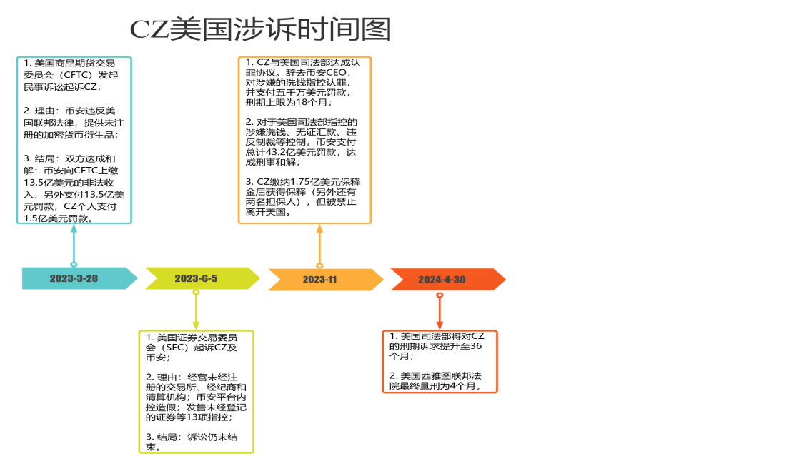虚拟货币交易犯法判多久的简单介绍