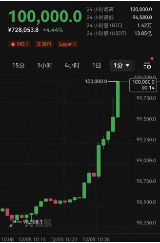 比特币多少钱一个最新价格,比特币多少钱一个最新价格美元