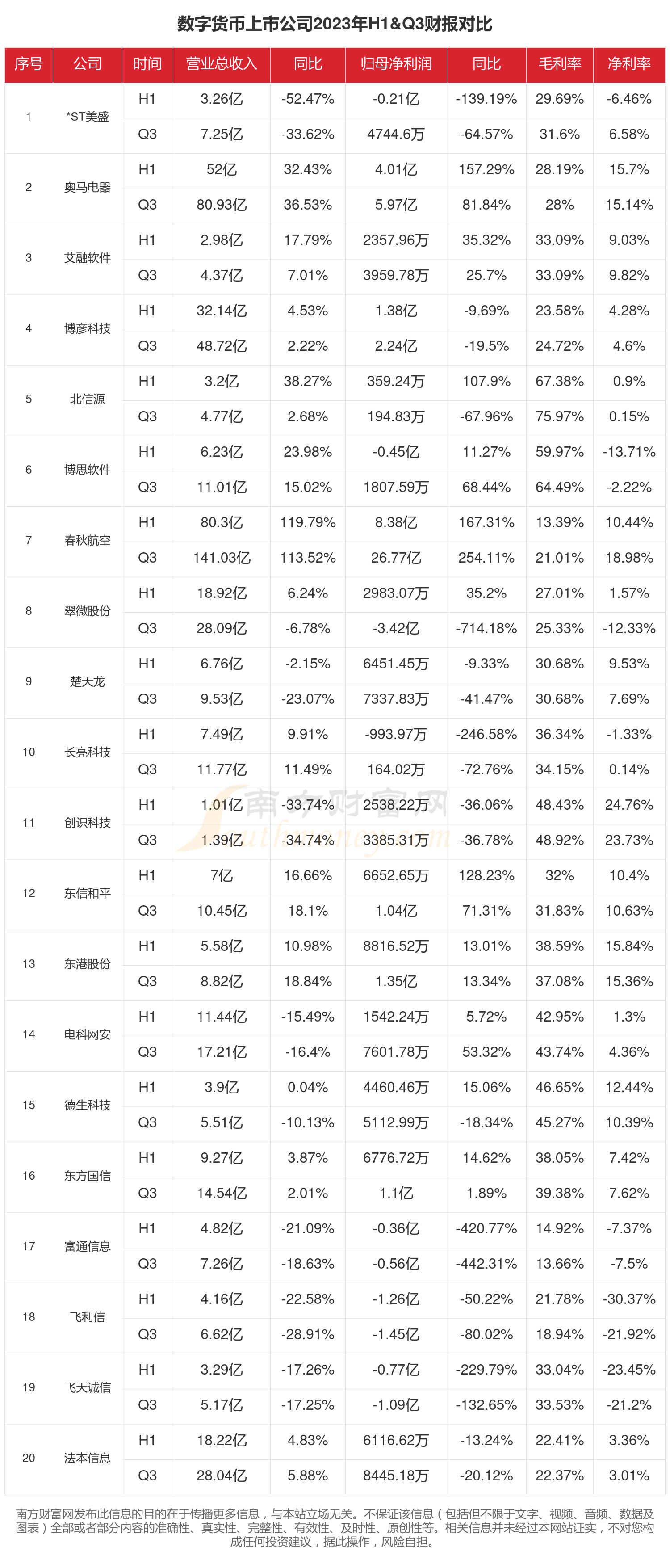 现在的数字货币有哪些,现在的数字货币有哪些种类