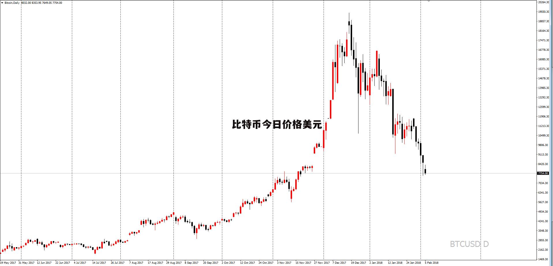 比特币今日多少美金,比特币今天的行情是多少美元一个