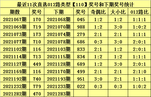 万能六码怎么选出一组,6码345678不死规律图片